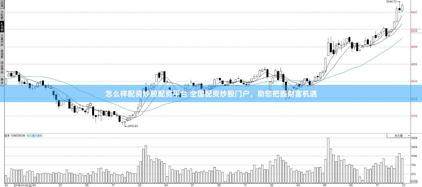 怎么样配资炒股配资平台 全国配资炒股门户，助您把握财富机遇