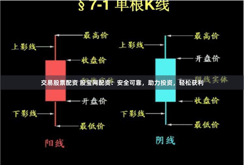 交易股票配资 股宝网配资：安全可靠，助力投资，轻松获利