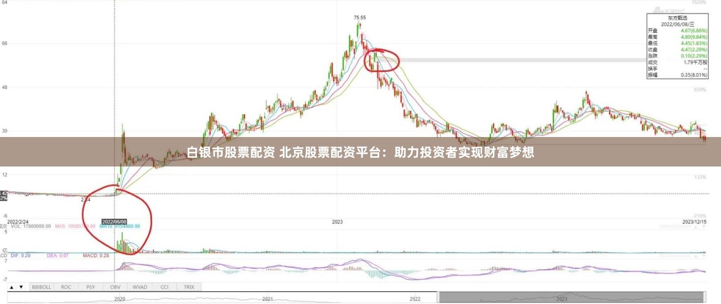 白银市股票配资 北京股票配资平台：助力投资者实现财富梦想