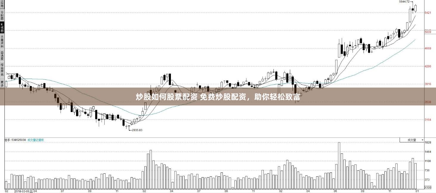 炒股如何股票配资 免费炒股配资，助你轻松致富