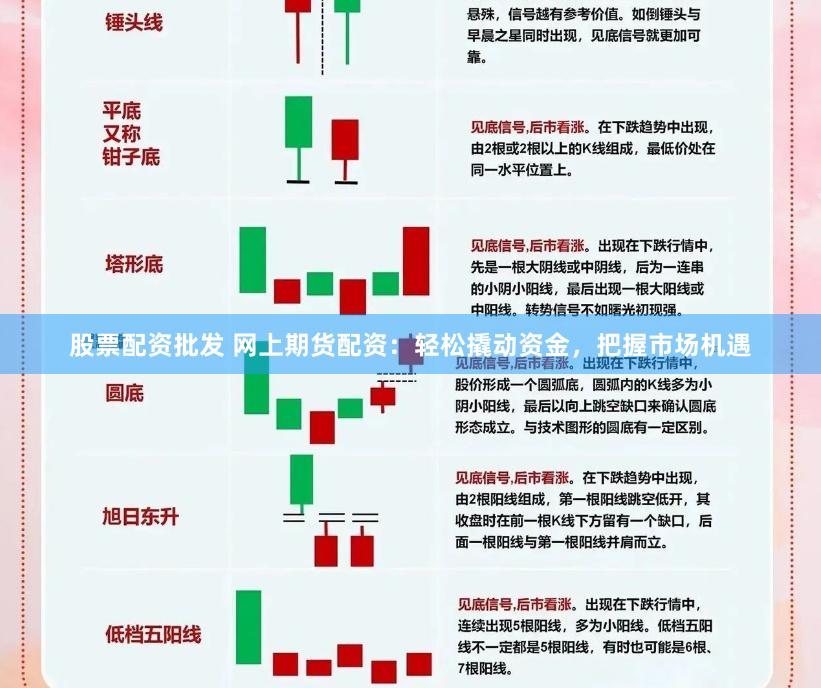 股票配资批发 网上期货配资：轻松撬动资金，把握市场机遇
